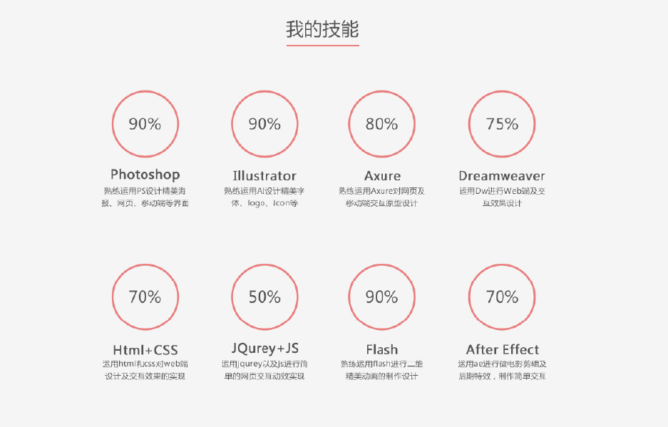 面试你之前，我希望在简历上看到这些！