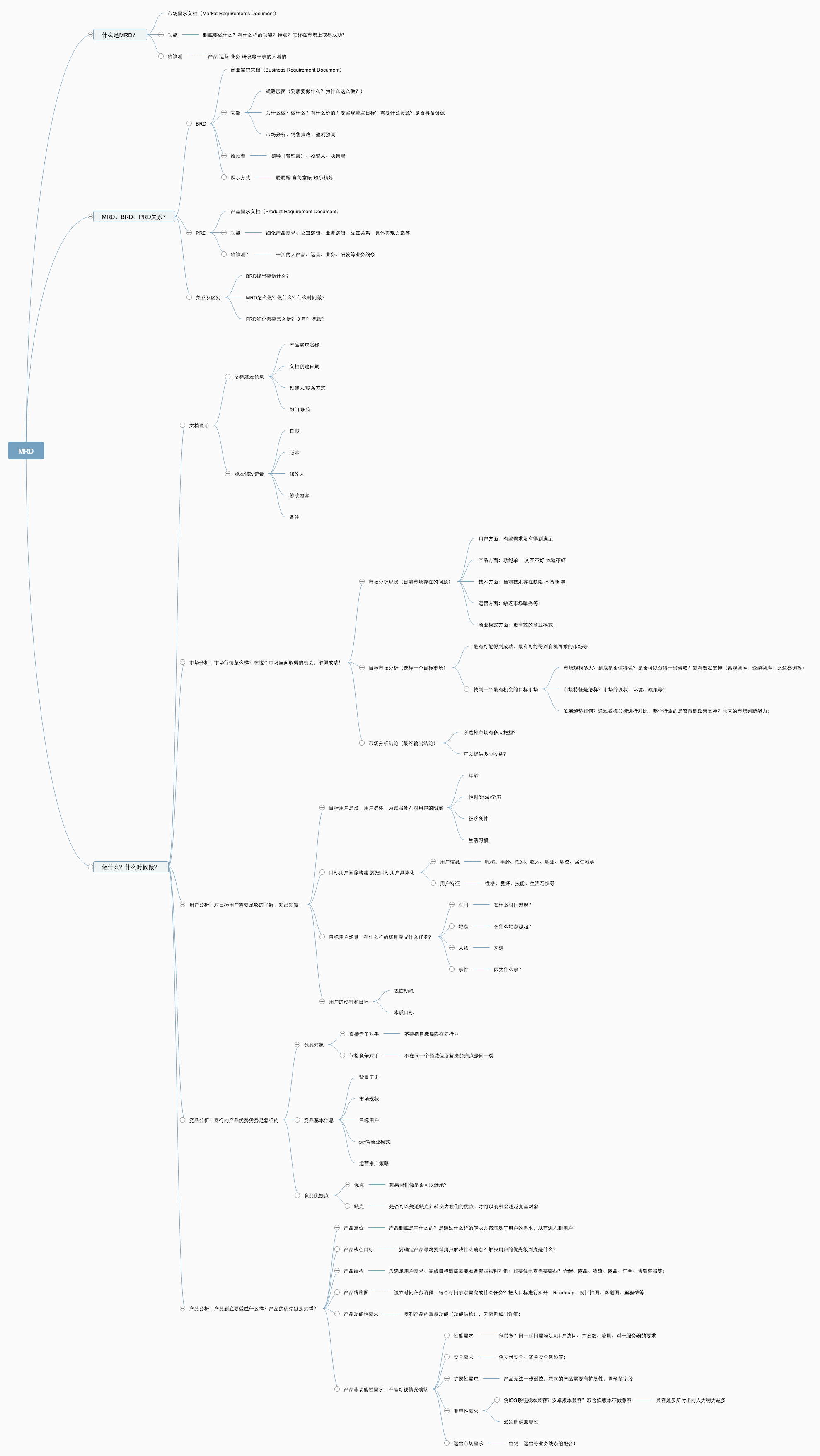 BRD/MRD/PRD的区别及MRD内容框架