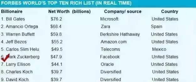 %title插图%num 扎克伯格:真正决定人生高度的,是你做事的速度