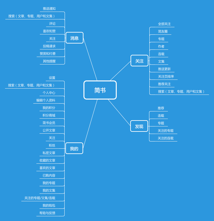 Axure教程:和我一起设计简书App Axure教程:和我一起设计简书App