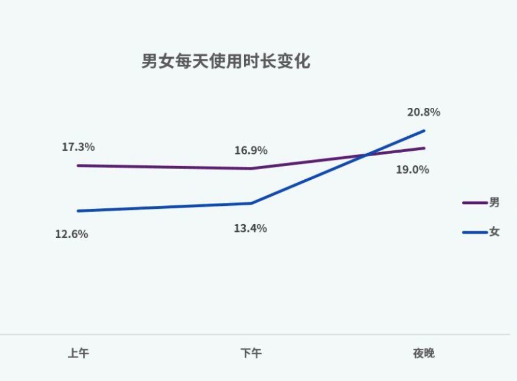 家政行业消费者大数据报告（一）