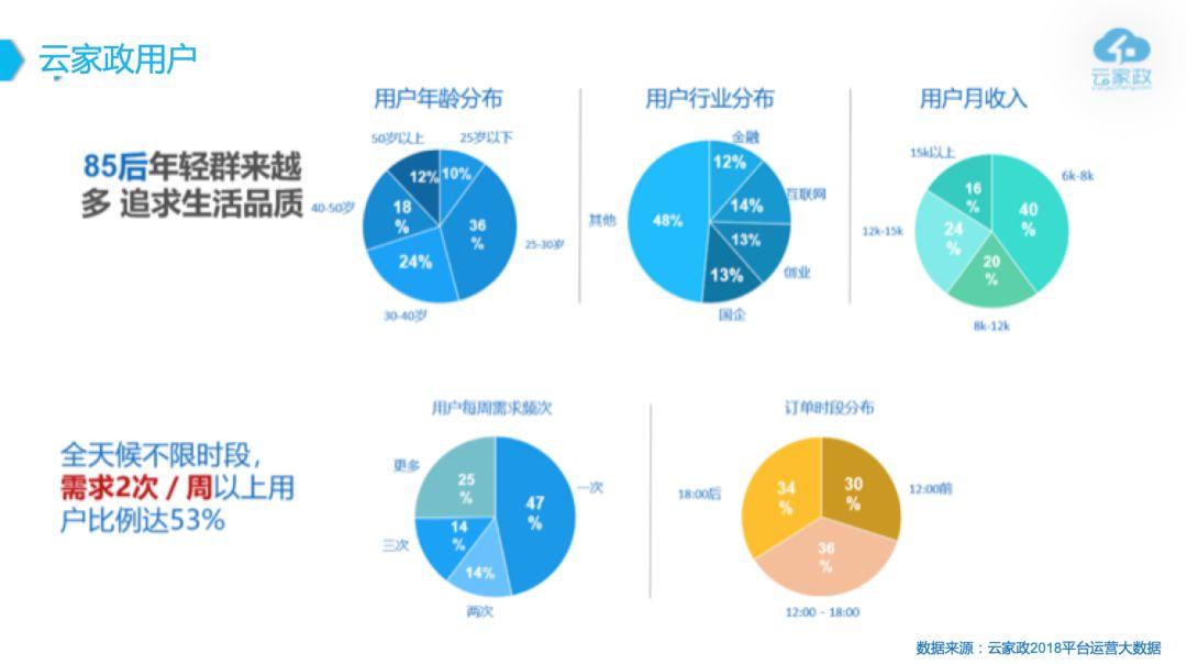 家政行业消费者大数据报告（一）