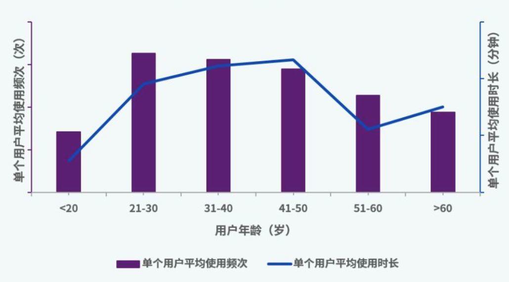 家政行业消费者大数据报告（一）