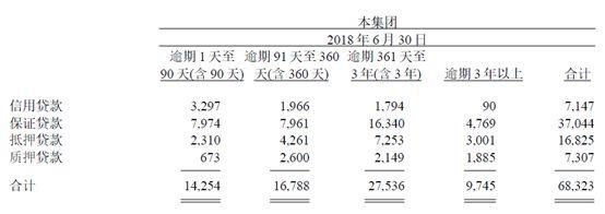 逾期90天以上贷款到底要不要计入不良？