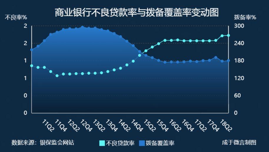 逾期90天以上贷款到底要不要计入不良？