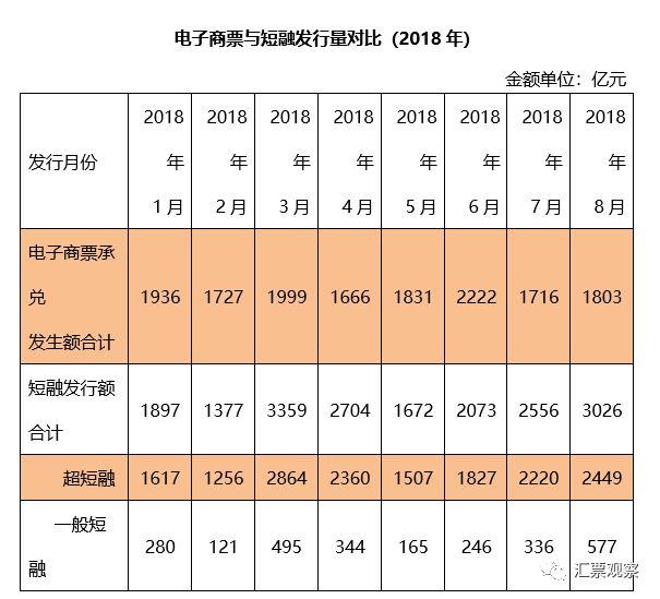 原创  ||  票交所时代商业承兑汇票前景简析