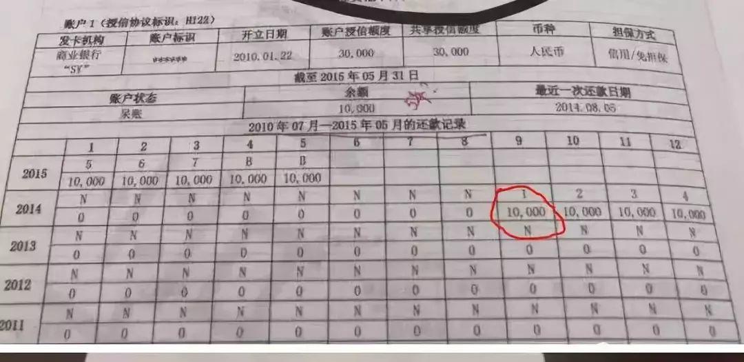 新版征信报告曝光,这些变化你知道吗? 新版征信报告曝光,这些变化你知道吗?