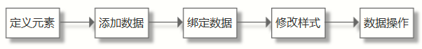 Axure教程：如何在中继器中，动态实现表单增删改？