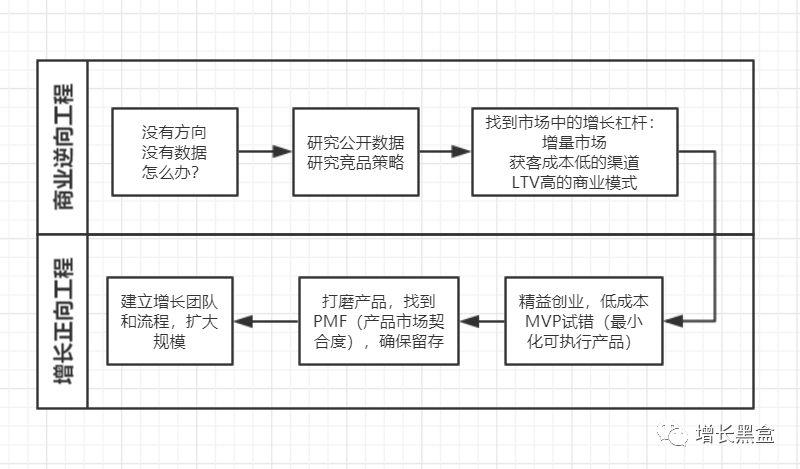 万字解析：如何挖掘增长策略？