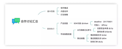 三分钟带你认识神秘的思维导图