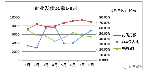 原创  ||  票交所时代商业承兑汇票前景简析