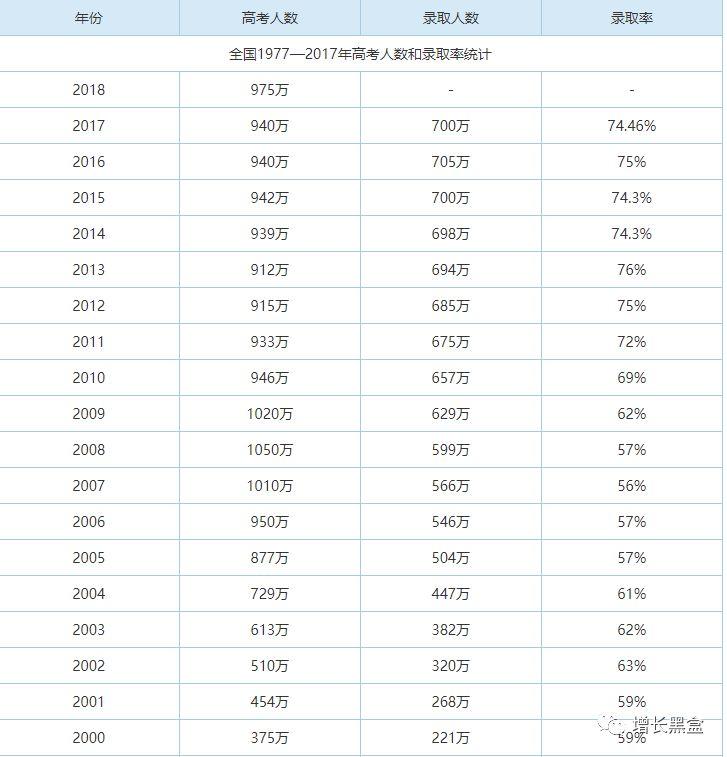 万字解析：如何挖掘增长策略？