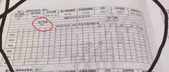 新版征信报告曝光,这些变化你知道吗? 新版征信报告曝光,这些变化你知道吗?
