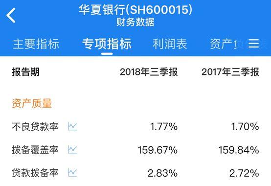 逾期90天以上贷款到底要不要计入不良？