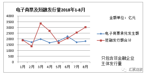 原创  ||  票交所时代商业承兑汇票前景简析