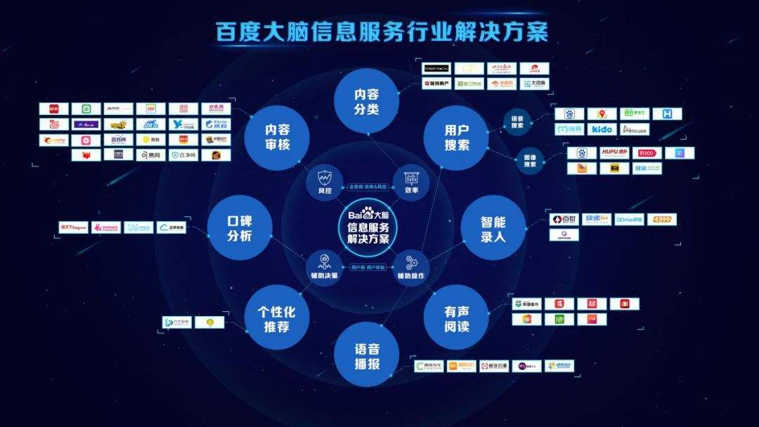 百度推出基于百度大脑的智慧零售解决方案，刷卡扫码都将变成回忆