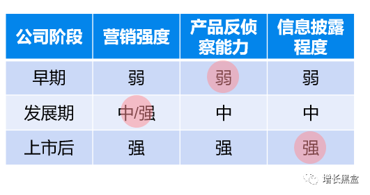 万字解析：如何挖掘增长策略？