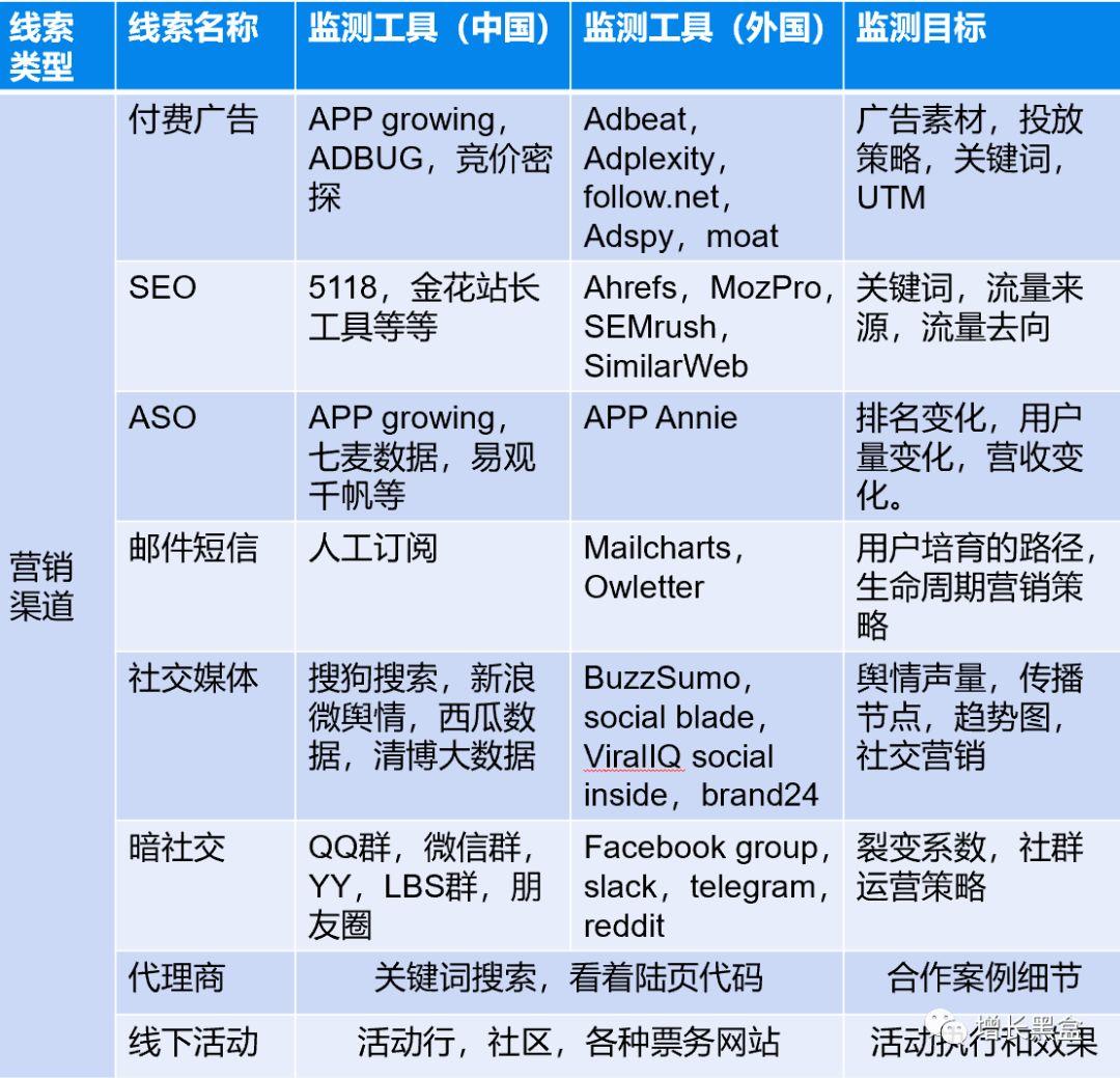 万字解析：如何挖掘增长策略？