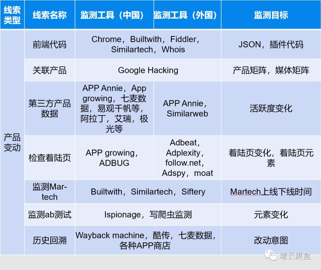 万字解析：如何挖掘增长策略？