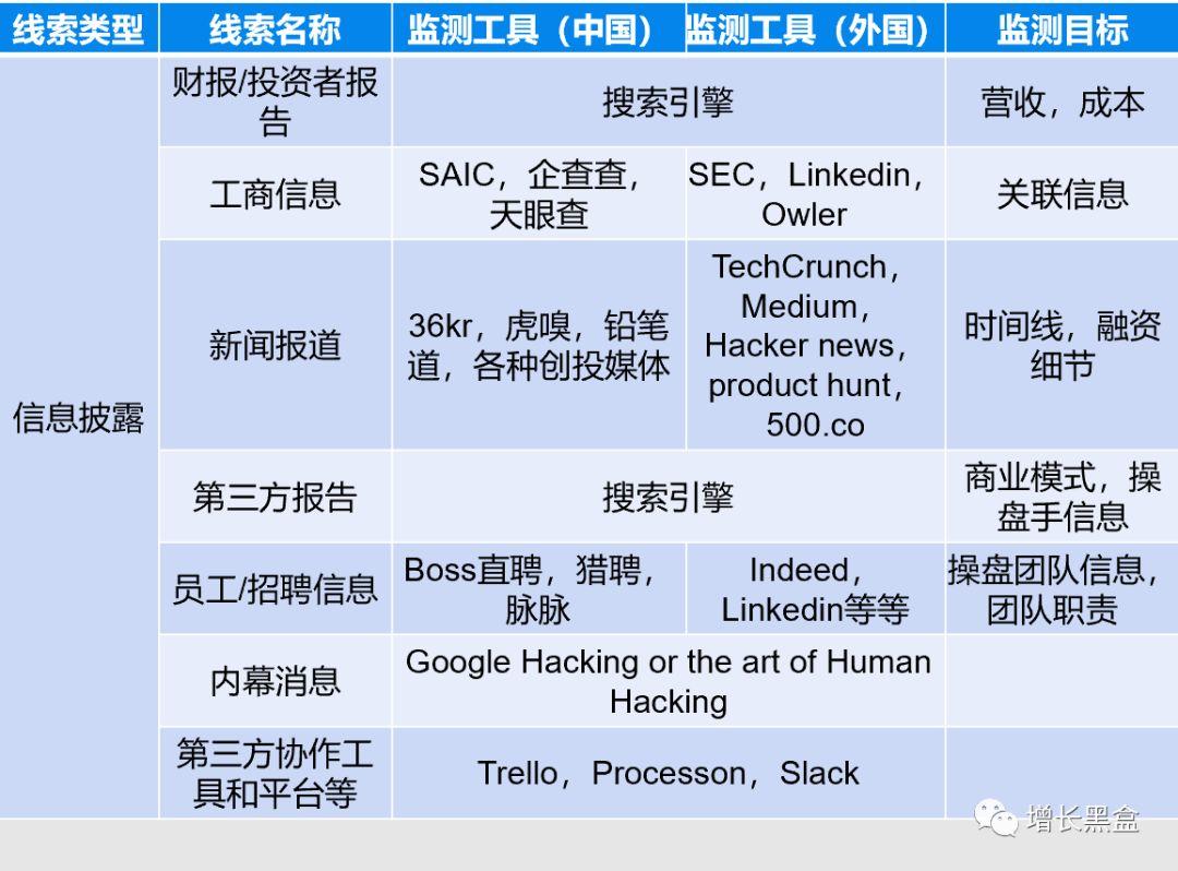 万字解析：如何挖掘增长策略？