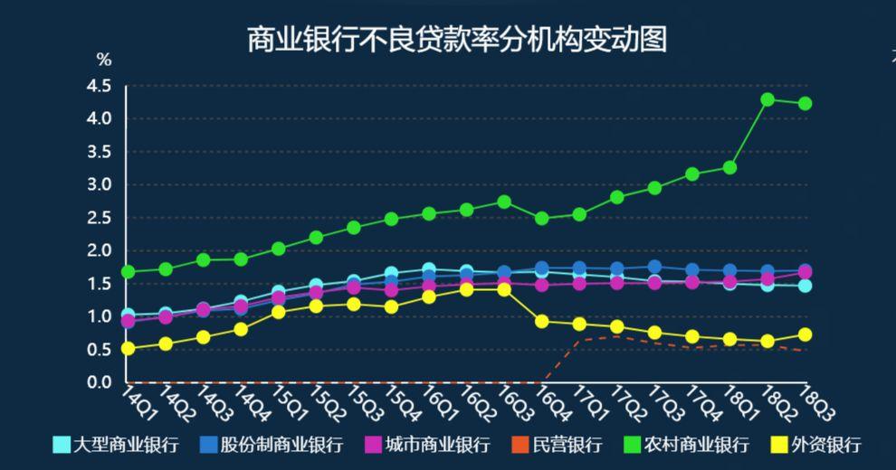 逾期90天以上贷款到底要不要计入不良？