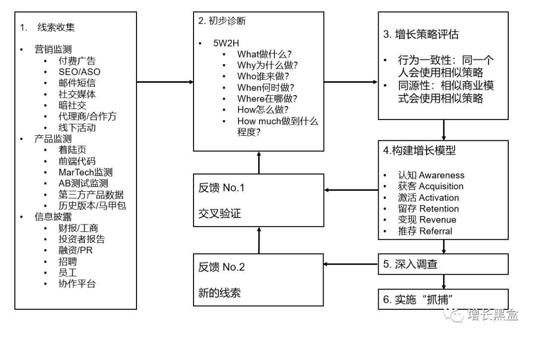 万字解析：如何挖掘增长策略？