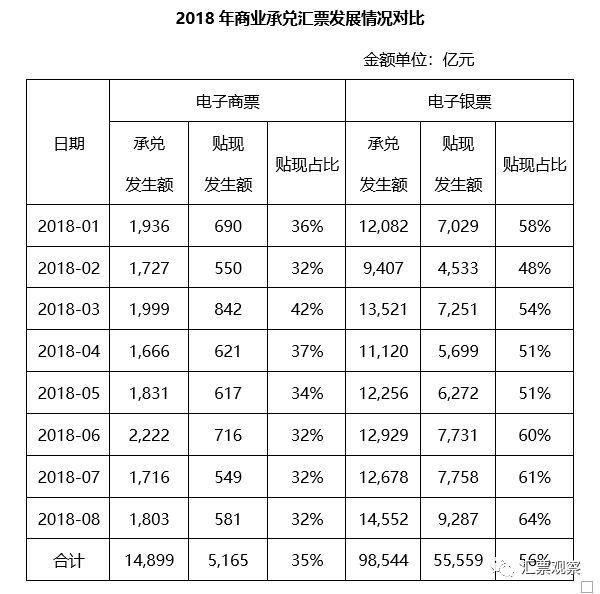 原创  ||  票交所时代商业承兑汇票前景简析