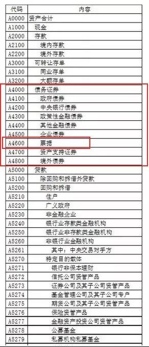 票据划入债务证券，票据资管即将迎来新纪元