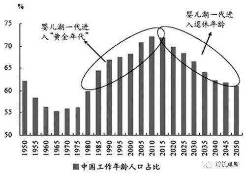 万字解析：如何挖掘增长策略？