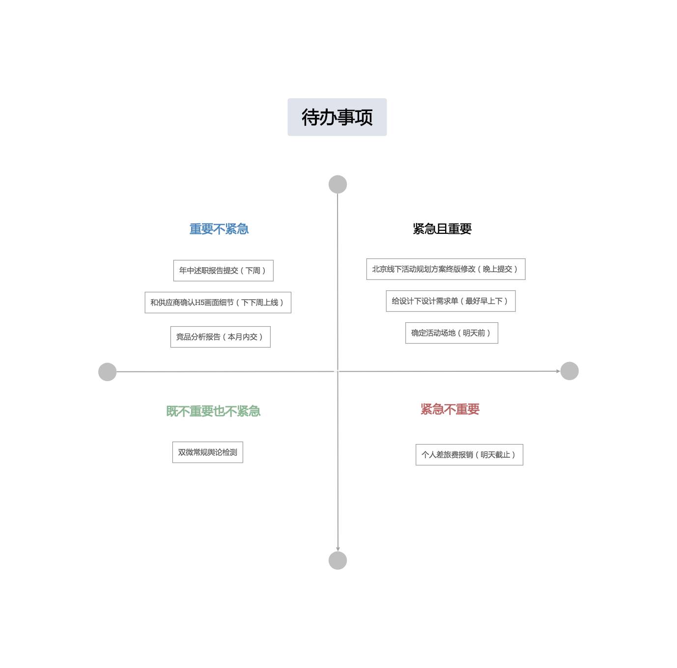 三分钟带你认识神秘的思维导图