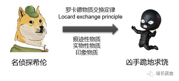 万字解析：如何挖掘增长策略？