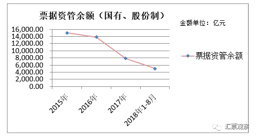 原创  ||  票交所时代商业承兑汇票前景简析