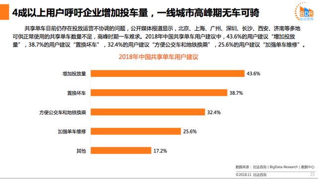 首份共享单车用户体验报告出炉 青桔单车后来居上