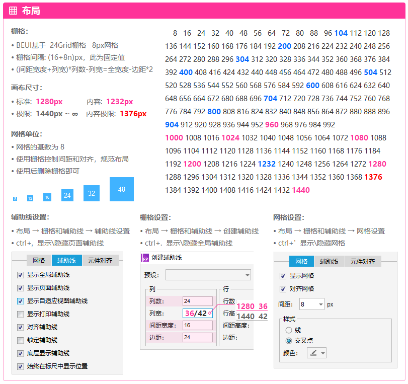 axure标注控件(标注元件库)& axure布局控件(布局元件库)