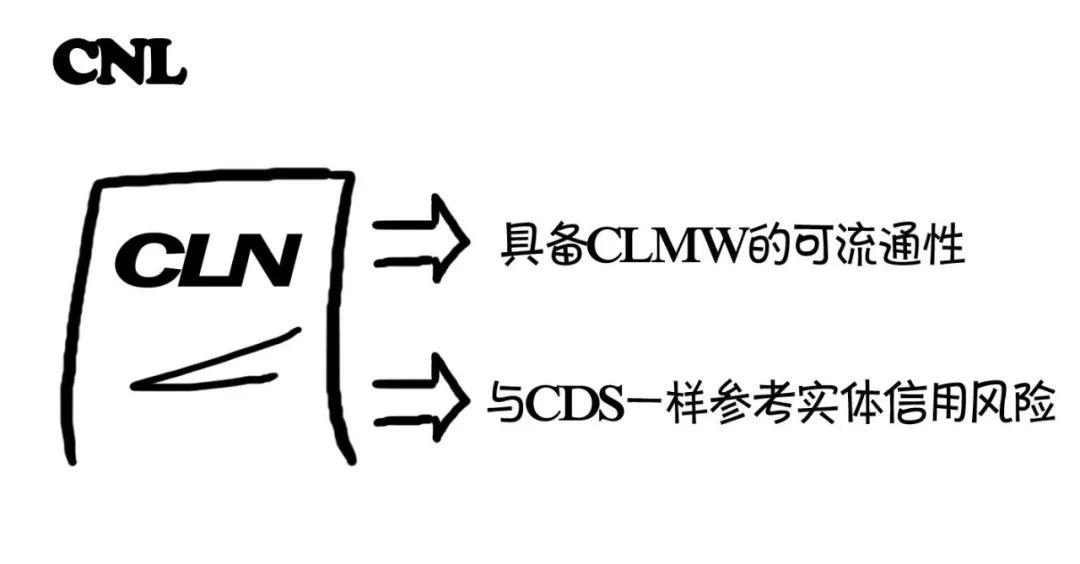 漫话CRM | 秒懂CRMA、CRMW、CDS、CLN