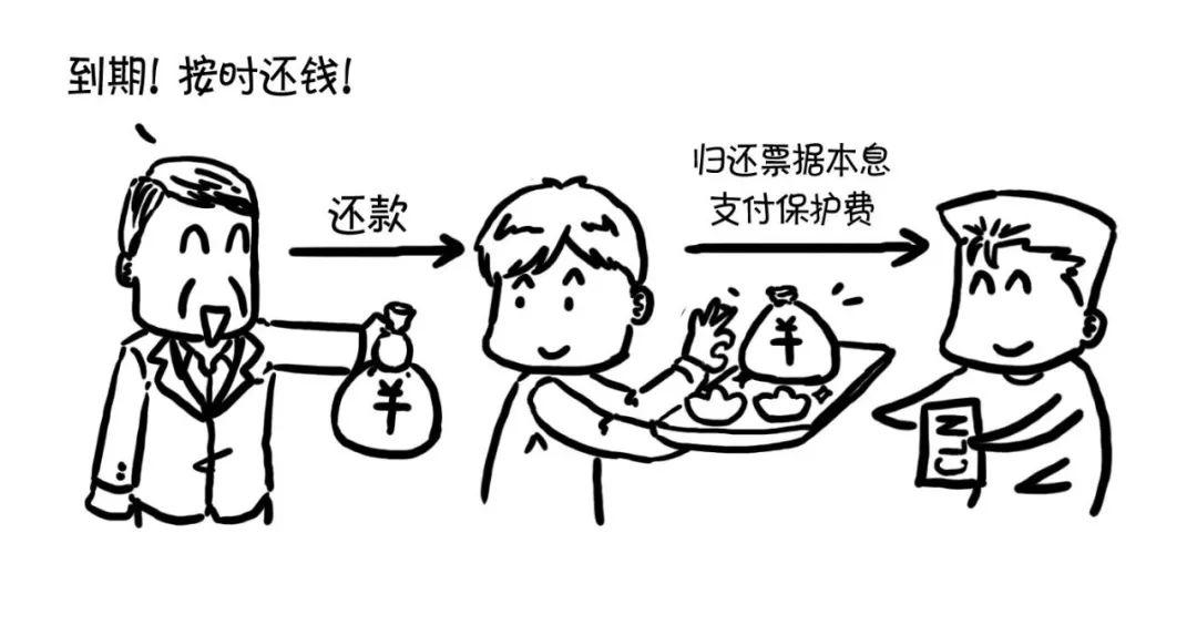 漫话CRM | 秒懂CRMA、CRMW、CDS、CLN 漫话CRM | 秒懂CRMA、CRMW、CDS、CLN