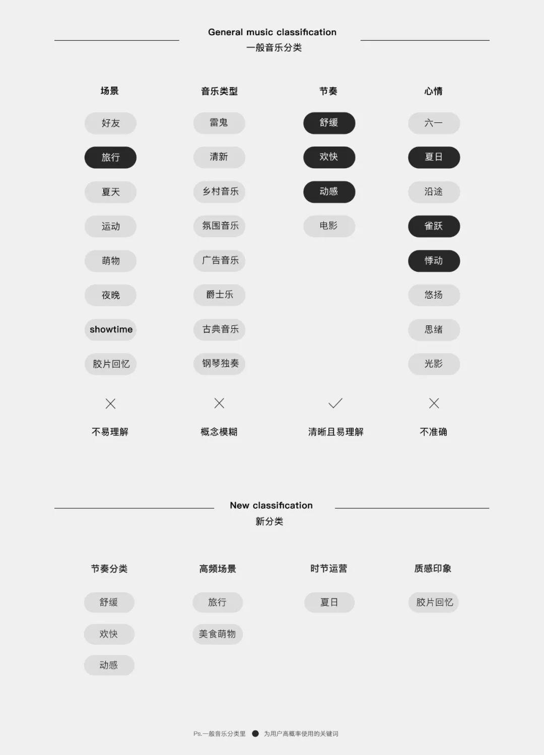 拨动情绪的内容设计 | QQ团队短视频的完整设计过程