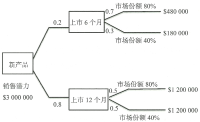 5.7 风险管理