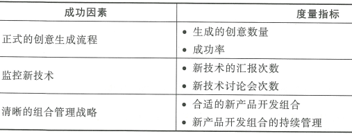 5.8 产品开发中的绩效度量