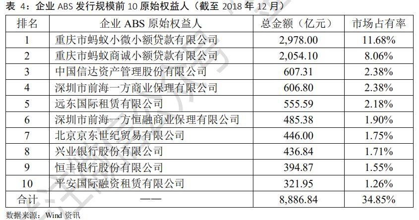 中国资产证券化市场分析报告2005~2018 中国资产证券化市场分析报告2005~2018