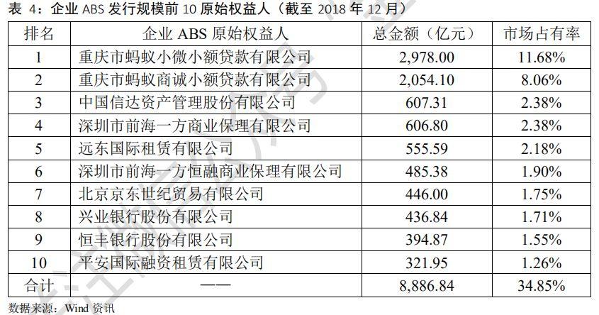 中国资产证券化市场分析报告2005~2018