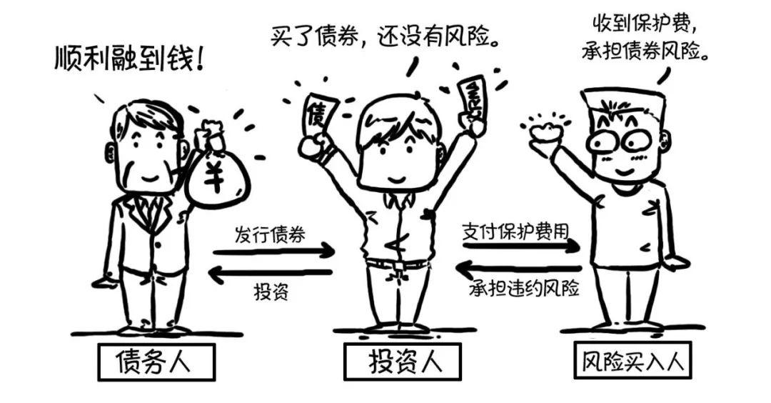 漫话CRM | 秒懂CRMA、CRMW、CDS、CLN 漫话CRM | 秒懂CRMA、CRMW、CDS、CLN