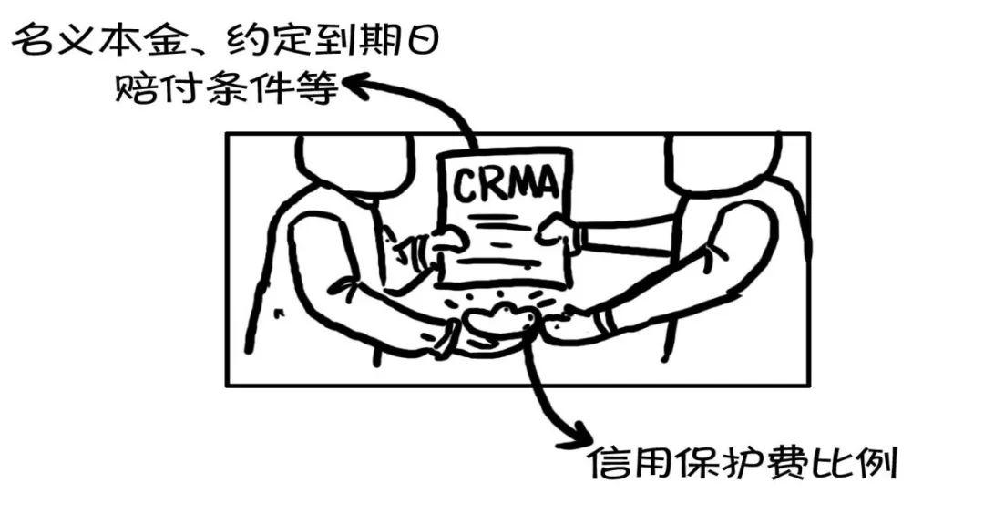 漫话CRM | 秒懂CRMA、CRMW、CDS、CLN 漫话CRM | 秒懂CRMA、CRMW、CDS、CLN