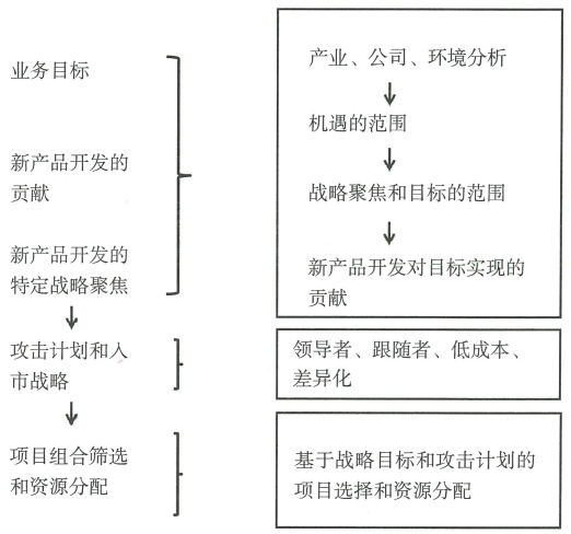 1.4 经营战略和公司战略