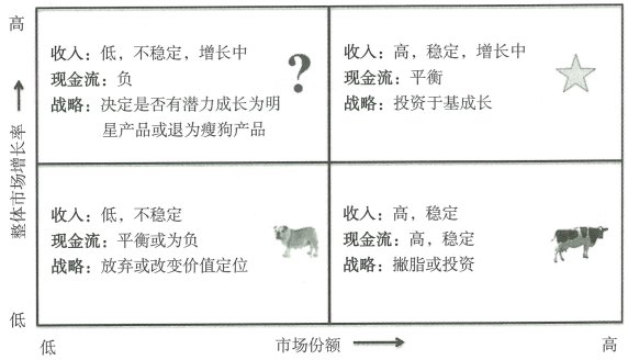 1.6 支持整体创新战略的战略