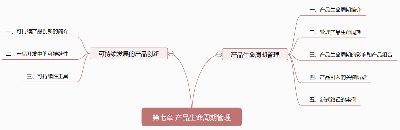 7.1 产品生命周期管理