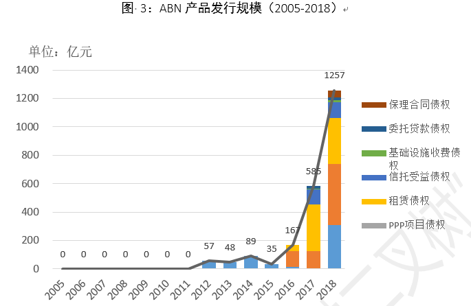 中国资产证券化市场分析报告2005~2018 中国资产证券化市场分析报告2005~2018