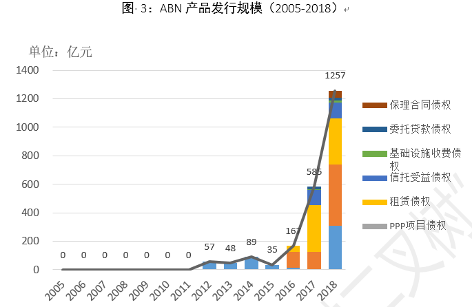 中国资产证券化市场分析报告2005~2018