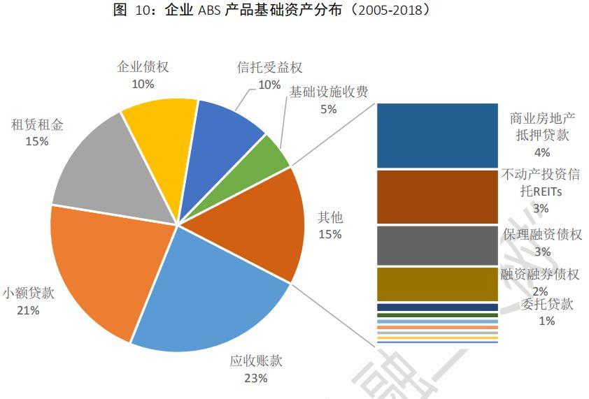 中国资产证券化市场分析报告2005~2018