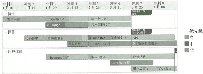 1.6 支持整体创新战略的战略